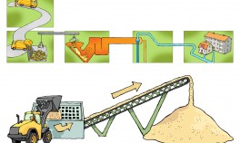 Processillustrationer, Bokförlaget Natur och Kultur och PEAB